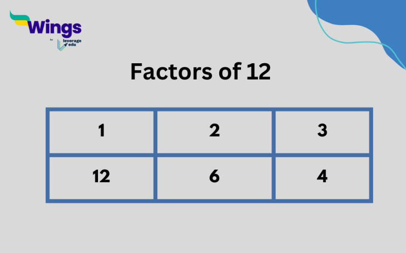 Factors of 12: Definition, Prime Factorization, Factor Tree - Leverage Edu